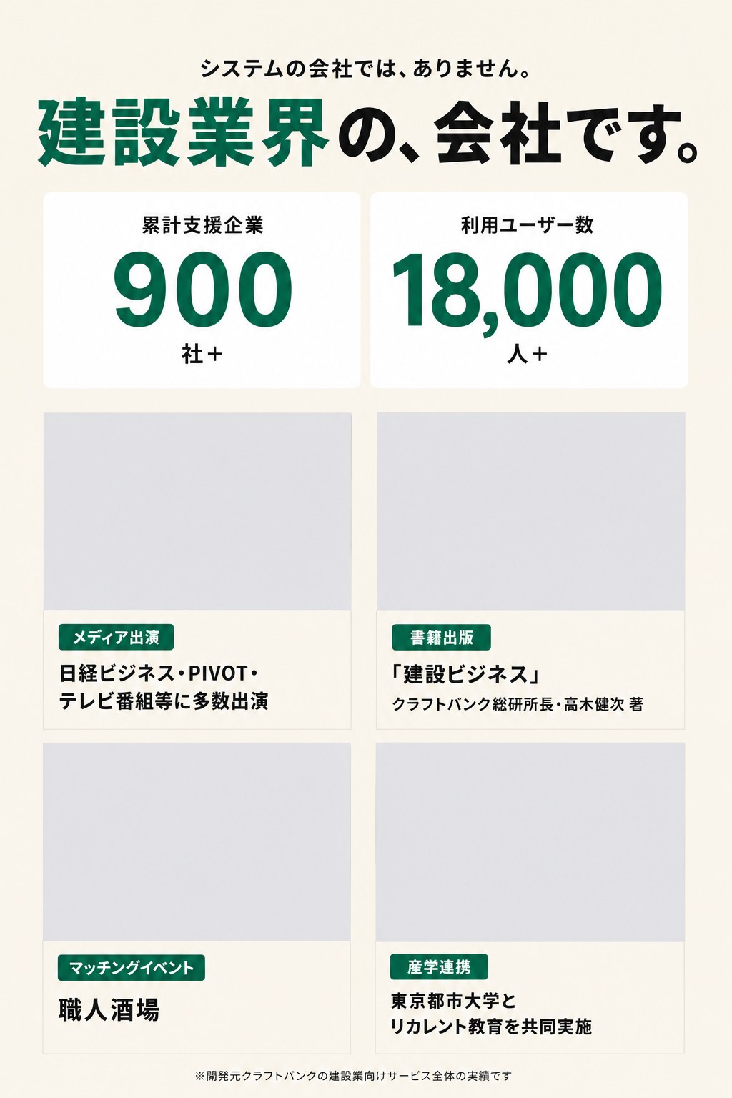 システムの会社では、ありません。建設業界の、会社です。累計支援企業900社+／利用ユーザー数18,000人+。メディア出演・書籍出版・職人酒場・産学連携